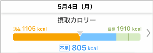 あすけん｜1日の摂取カロリーと消費カロリーの過不足をバーで見える化