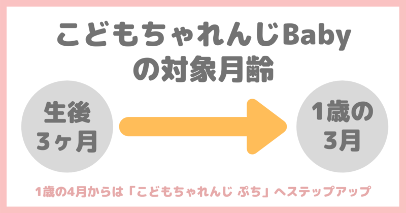 「こどもちゃれんじベビー」の対象月齢