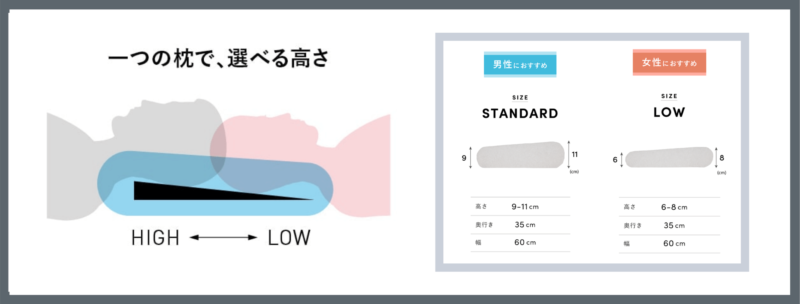 ブレインスリープピローのメリット④｜一つの枕で2つの高さを選べる