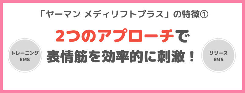 「ヤーマン メディリフトプラス」の特徴①｜2つのアプローチで表情筋を効率的に刺激！