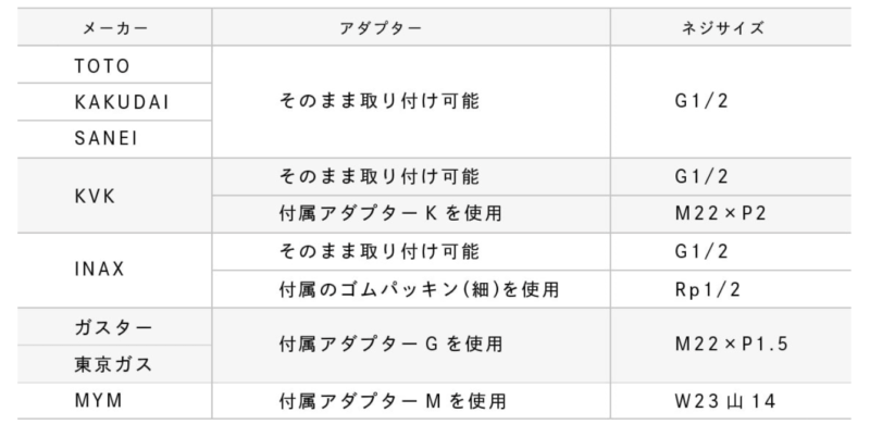 田中みな実さん使用シャワーヘッド「リファファインバブル ピュア」特徴・効果・感想・口コミ・評判・メリット・デメリットをレビュー！