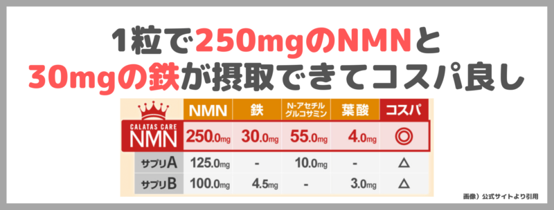 「カラタスケアNMN」使用レビュー＆割引クーポン情報！CALATASのサプリメントの口コミ・効果・評判・感想・特徴などまとめ