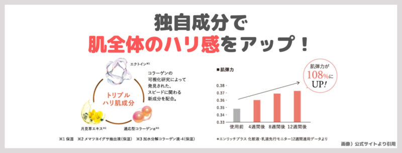 「FANCL（ファンケル） エンリッチプラス」の特徴②｜独自成分で肌全体のハリ感をアップ！