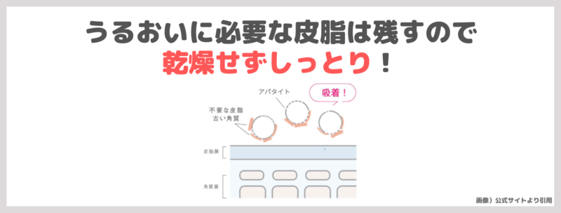 「ハップアール フェイススクラブ」の特徴②｜うるおいに必要な皮脂は残すので乾燥せずしっとり！