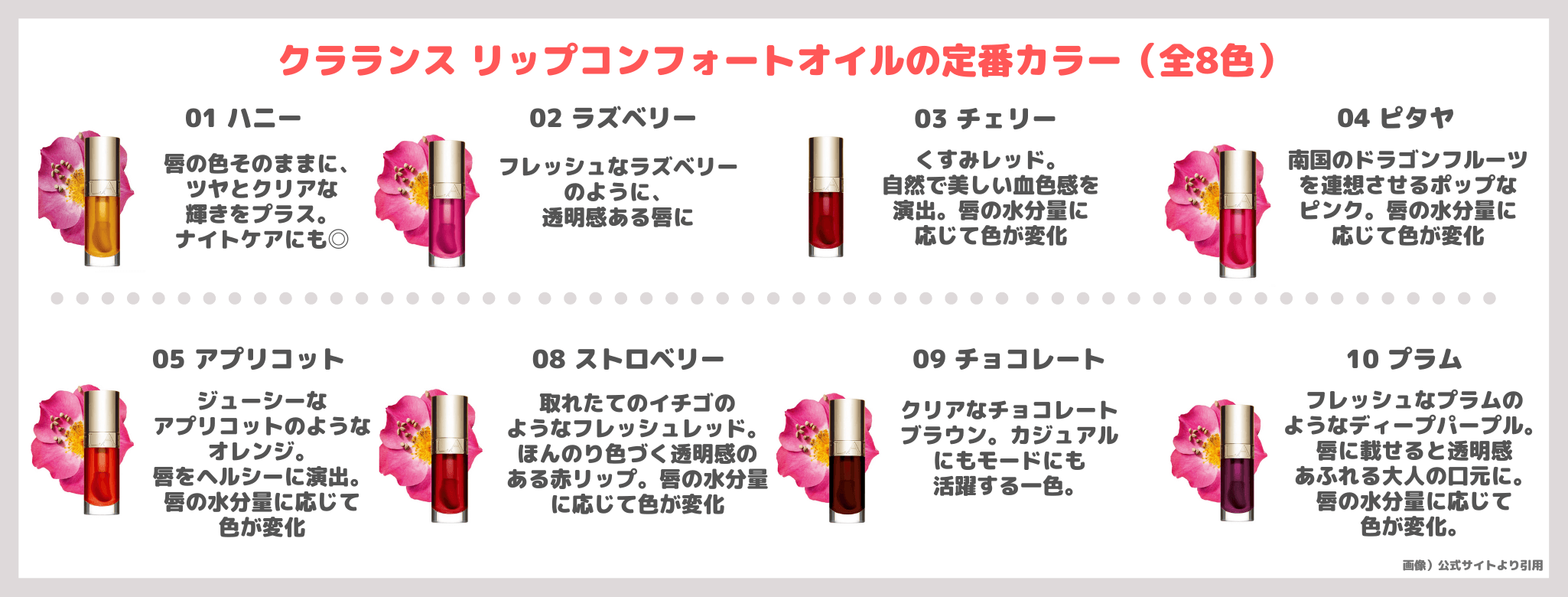 CLARINS（クラランス）「リップコンフォートオイル」レビュー＆スウォッチ！限定色のパワーオブカラーもおすすめ（2024年4月発売）【PR】