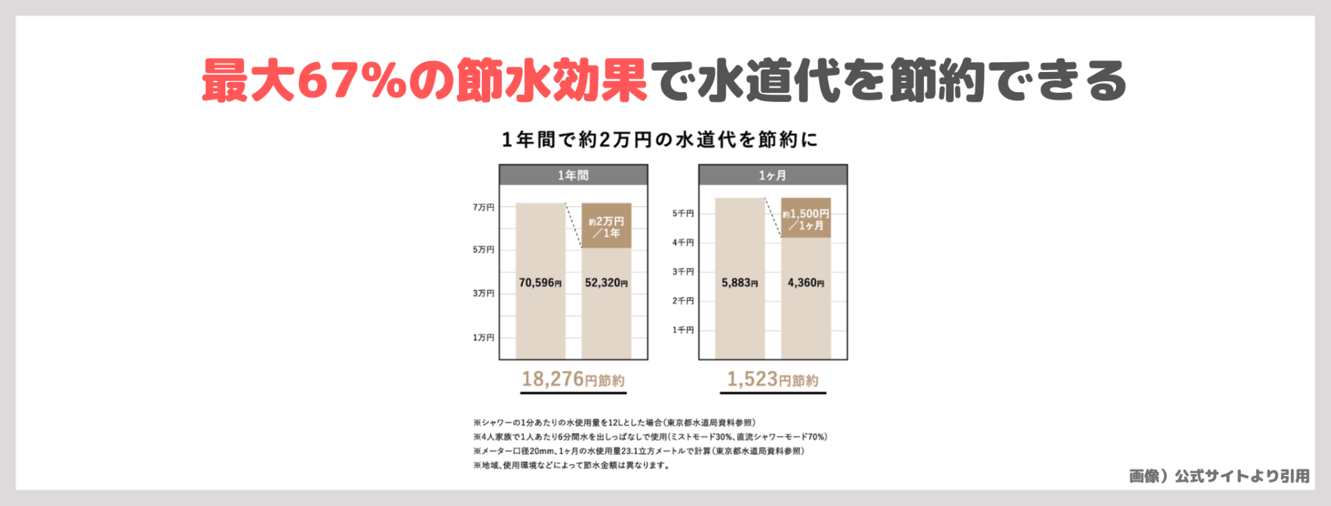 田中みな実さん使用シャワーヘッド「REbuild（リビルド）シャワーヘッド」特徴・効果・口コミなどをレビュー！大野真理子さんと藤井明子さんが開発