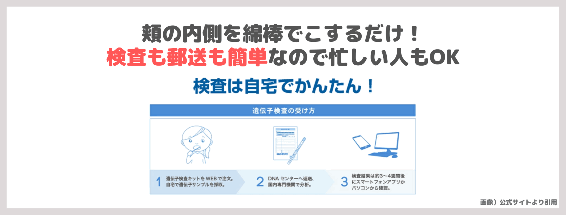 【遺伝子博士】限定クーポン利用で税込3,980円！ダイエット遺伝子検査を受けてみたレビュー！当たる？方法・結果・口コミ・感想など〜世界まる見えでも紹介〜