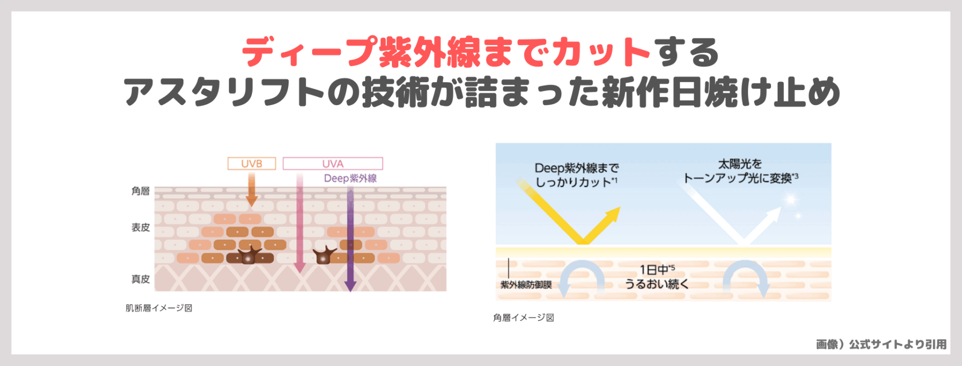 【2025年新作日焼け止め】「ASTALIFT D-UV（アスタリフト ディー ユーブイ）シールド トーンアップ」使用レビュー｜ディープ紫外線まで防ぐUVケア！口コミ・効果・評判・感想・特徴など