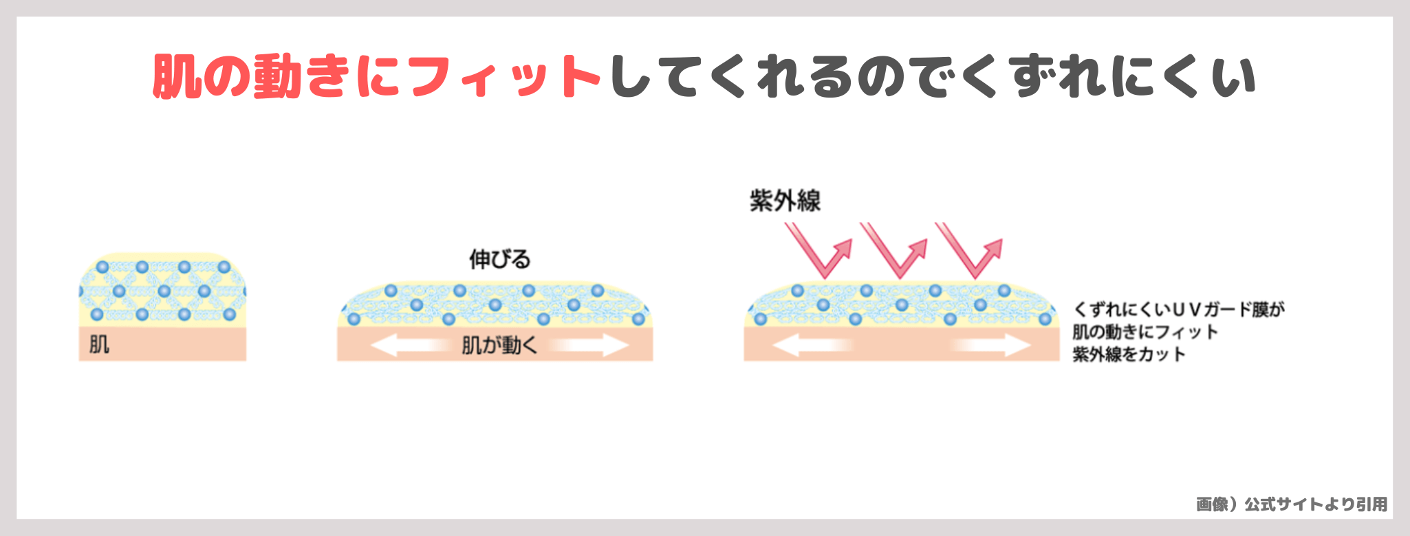 【2025年新作日焼け止め】「ASTALIFT D-UV（アスタリフト ディー ユーブイ）シールド トーンアップ」使用レビュー｜ディープ紫外線まで防ぐUVケア！口コミ・効果・評判・感想・特徴など