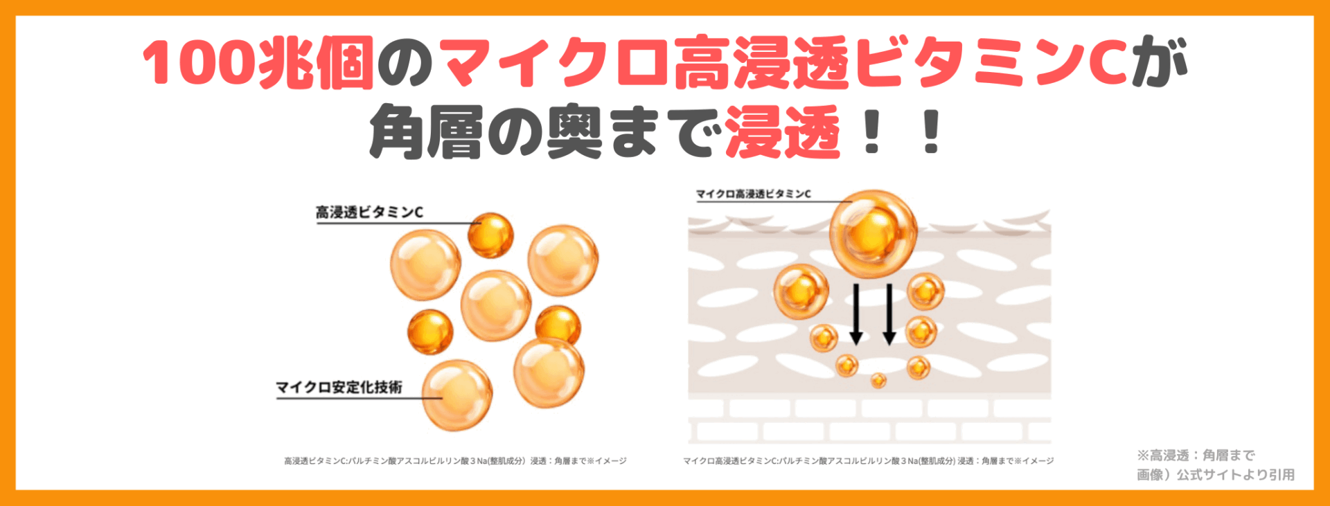 「ドクターシーラボ VC100エッセンスローションEX」 の特徴①｜100兆個のマイクロ高浸透ビタミンCが角層の奥まで浸透！