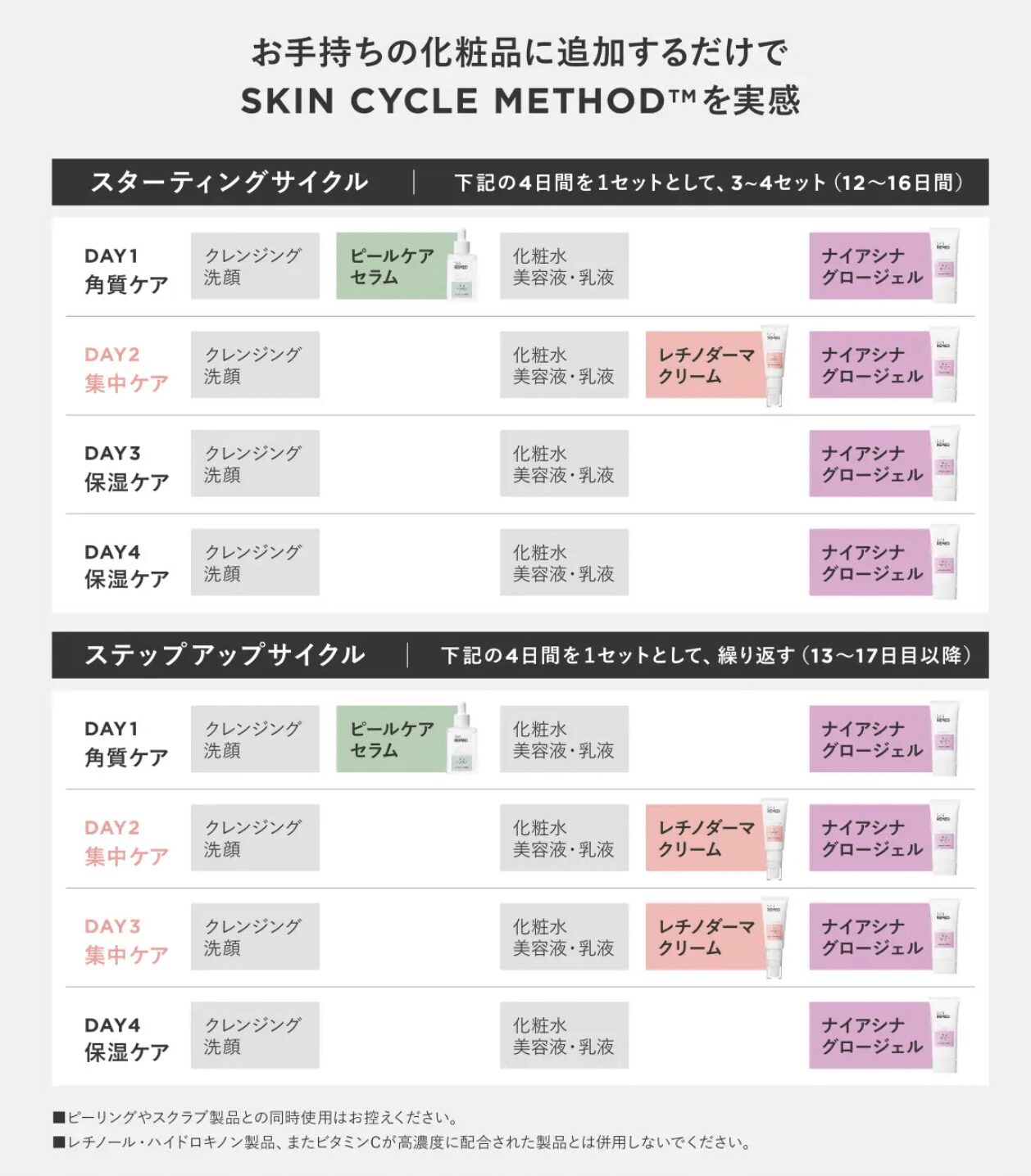 特別価格43%OFF】SKN REMED（スキンリメド）スキンサイクルメソッド3点 