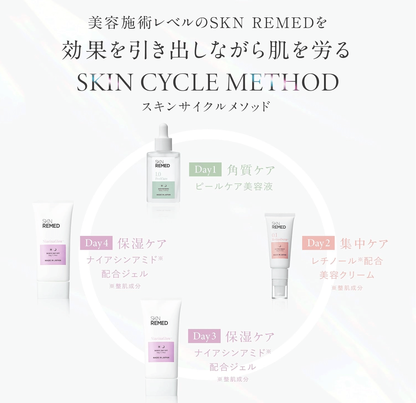 【特別価格】SKN REMED(スキンリメド)スキンサイクルメソッド3点セットのレビュー&口コミ!効果や使い方などご紹介