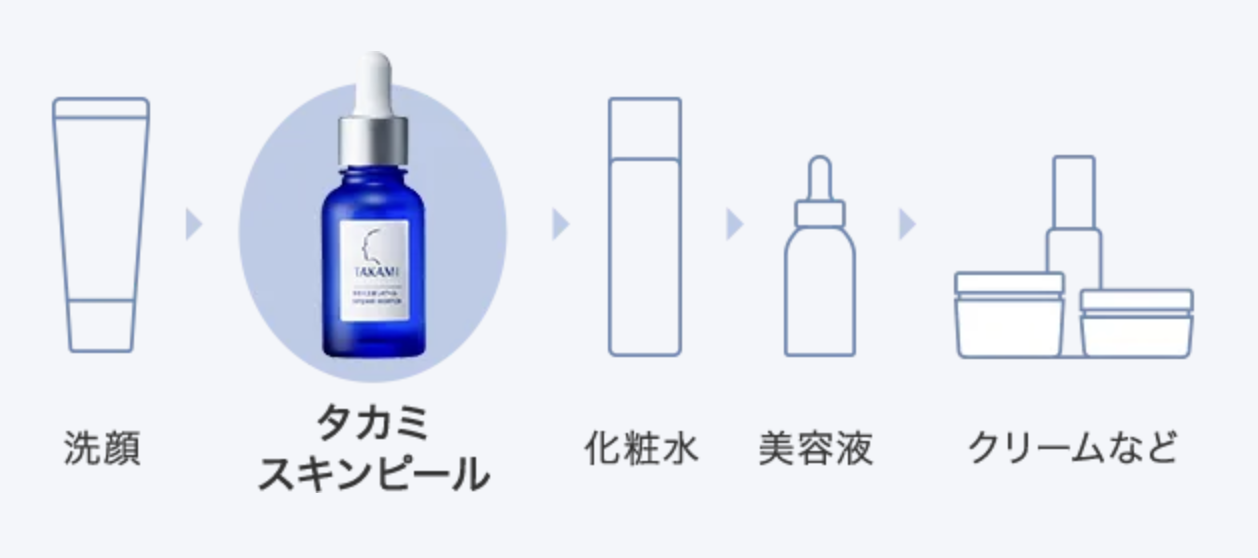 タカミスキンピールの特徴④｜いつもの洗顔後に取り入れるだけなので簡単！