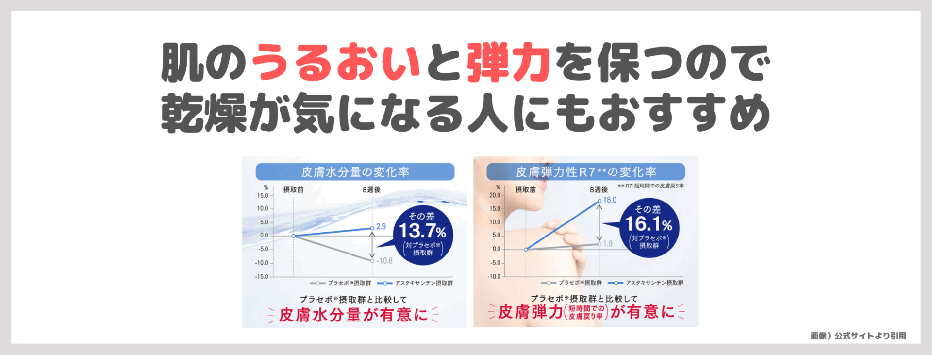「アスタリフト サプリメント ホワイトシールド」を飲んでみたレビュー｜アスタキサンチン配合！美白サプリの口コミ・成分・効果・評判・感想・特徴など