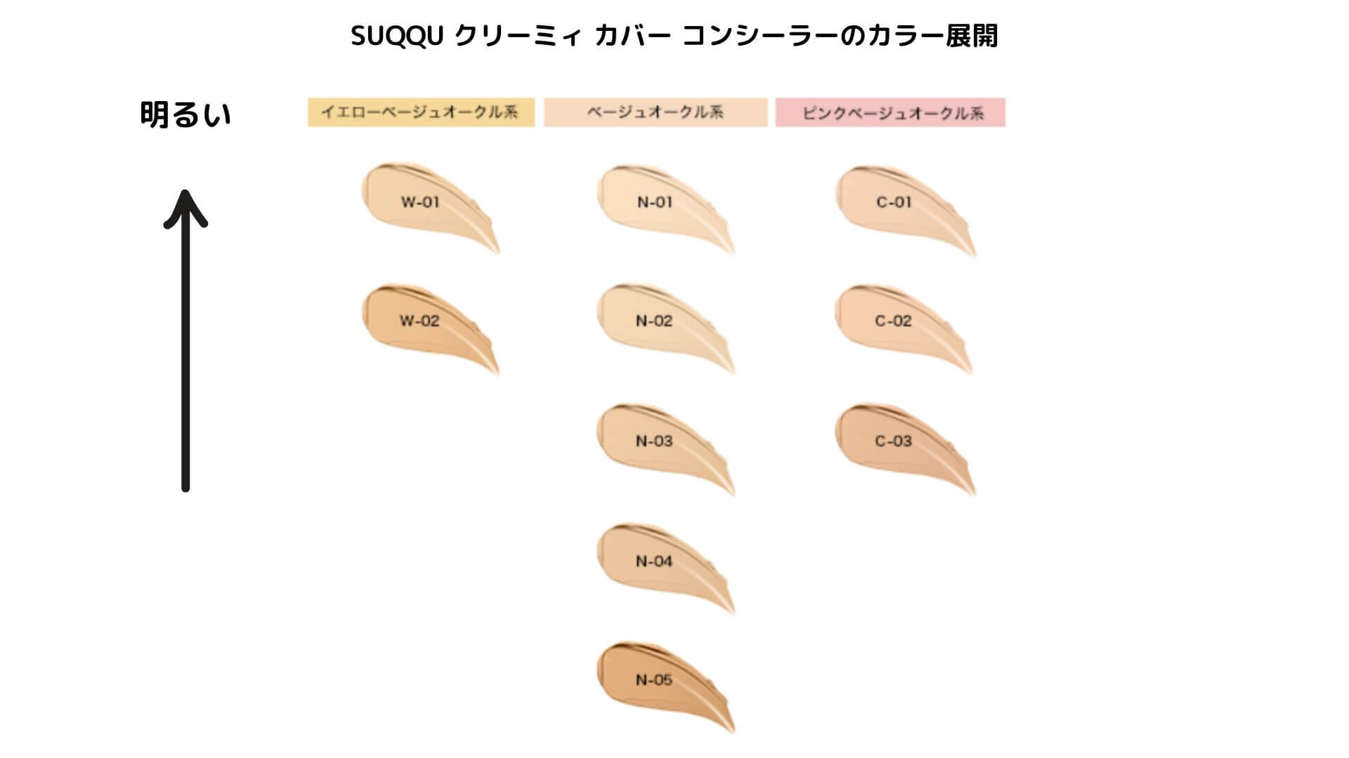 小田切ヒロさんおすすめ！「SUQQU クリーミィ カバー コンシーラー」レビュー＆スウォッチや色選び・特徴など