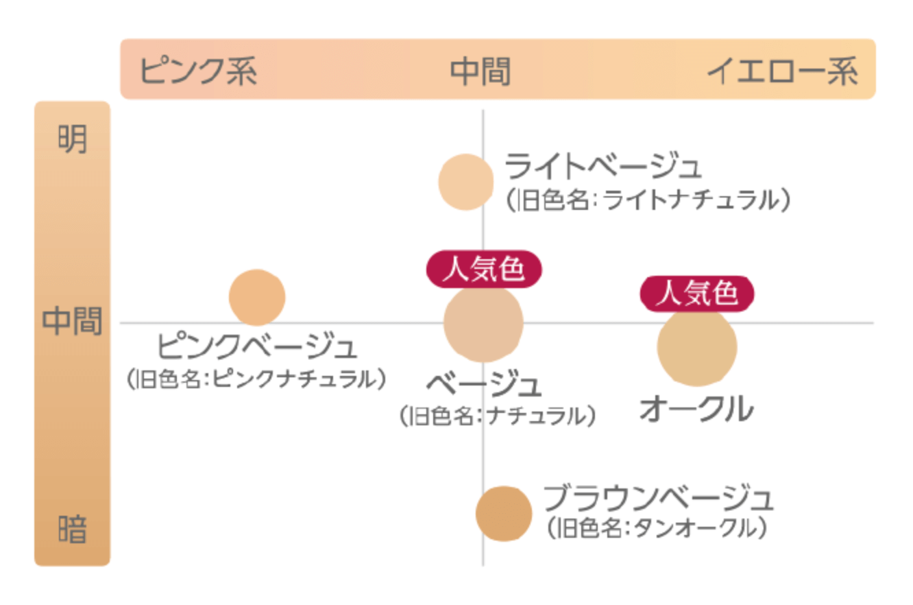 マキアレイベル 薬用クリアエステヴェール全色比較＆レビューとスウォッチ！色選びの参考に【お得なキャンペーン中】