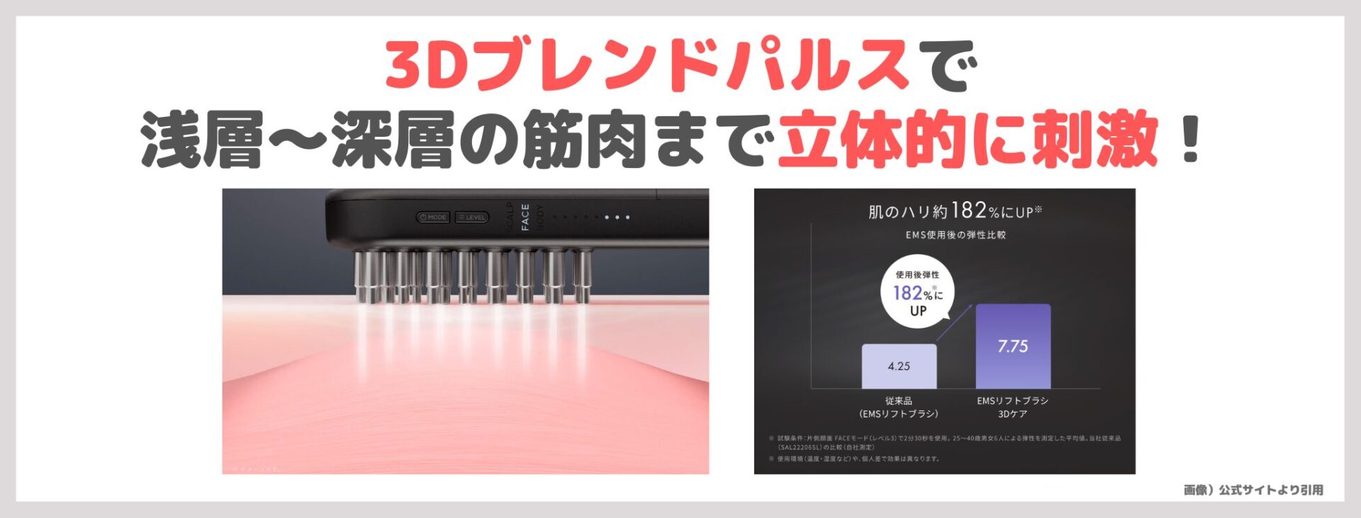 「SALONIA EMSリフトブラシ3Dケア」の特徴①｜3Dブレンドパルス※で浅層〜深層の筋肉まで立体的に刺激！