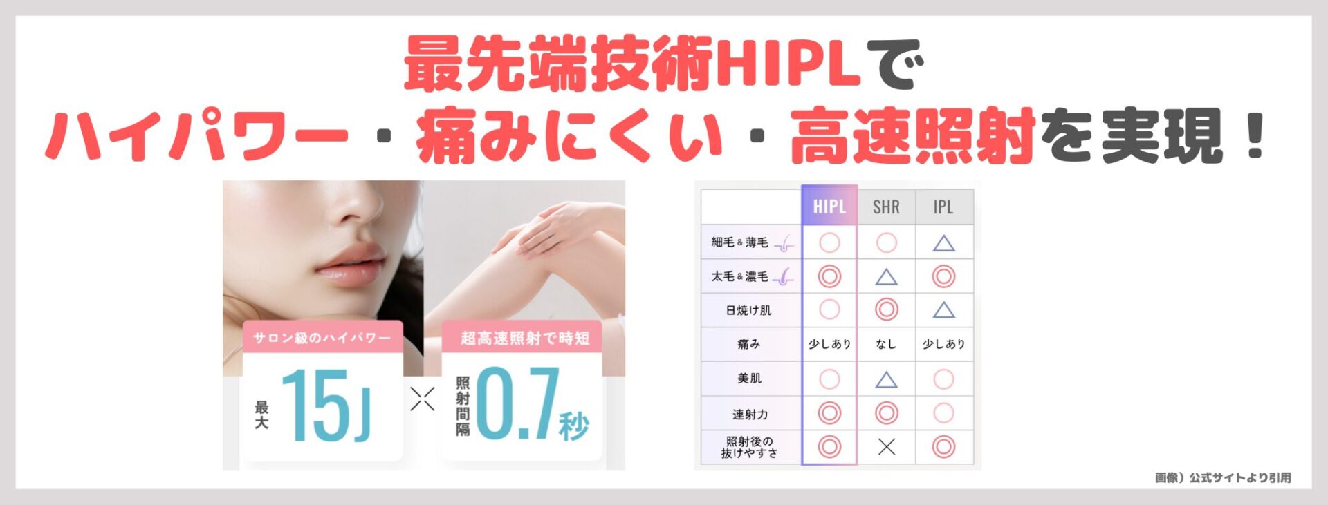 「JOVS Dora」の特徴①｜最先端技術HIPLでハイパワー・痛みにくい・高速照射を実現！