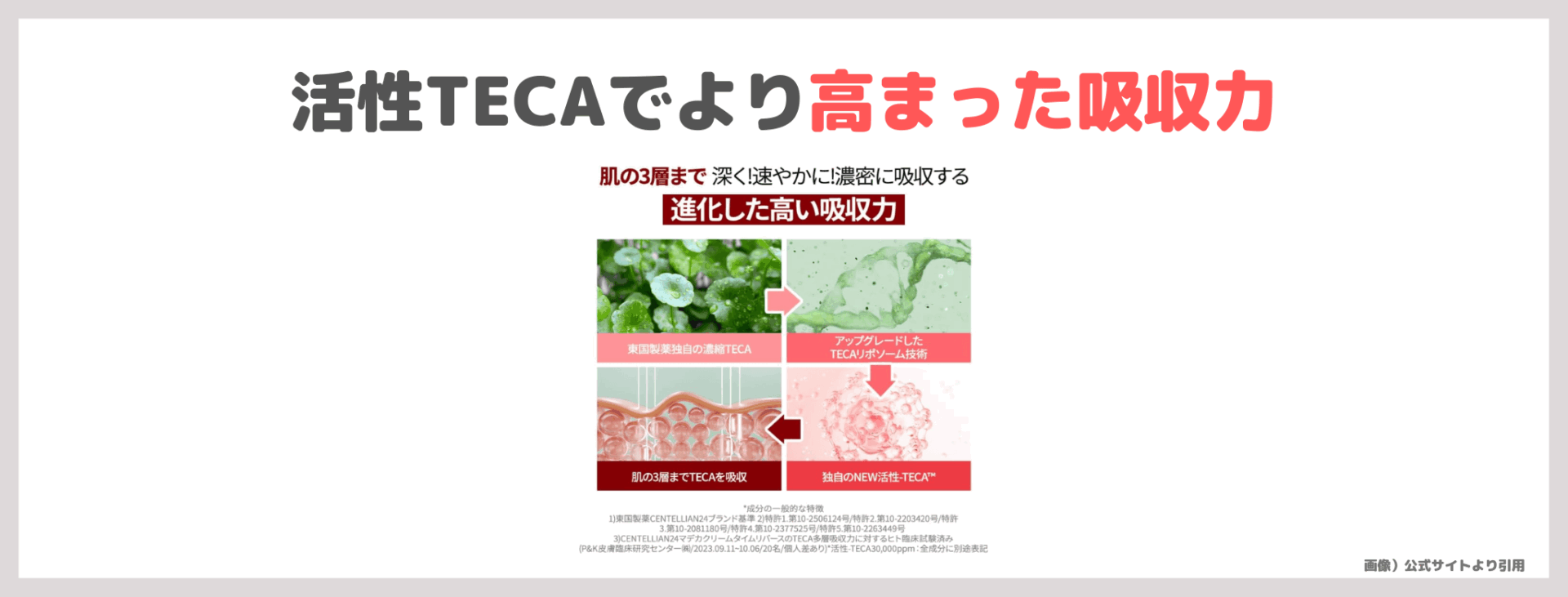 Centellian24 マデカクリーム タイムリバースの使用レビュー&口コミ|効果・評判・感想・特徴など