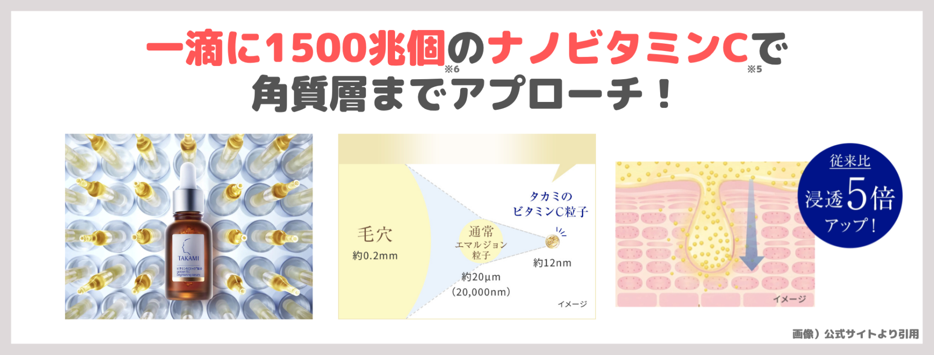 「タカミエッセンス 5CEプレミアム」の特徴①|一滴に1500兆個※6のナノビタミンC※5で角質層までアプローチ!