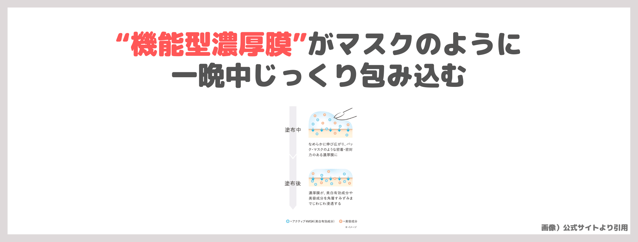HAKU 薬用 美白ナイトクリームマスク 使用レビュー!口コミ・効果・評判・感想・特徴など