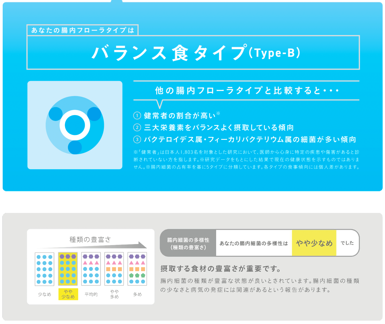 フローラスキャンを実際に受けてみたレビュー!分かること・方法・結果・口コミ・感想など